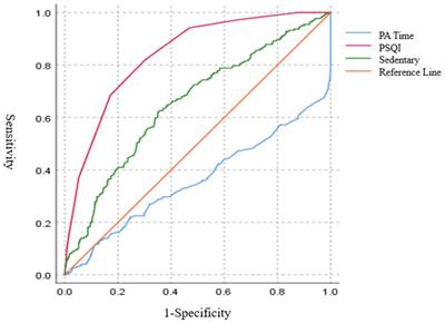 Enhancing mental well-being of undergraduates: establishing cut-off values and analyzing substitutive effects of physical activity on depression regulation